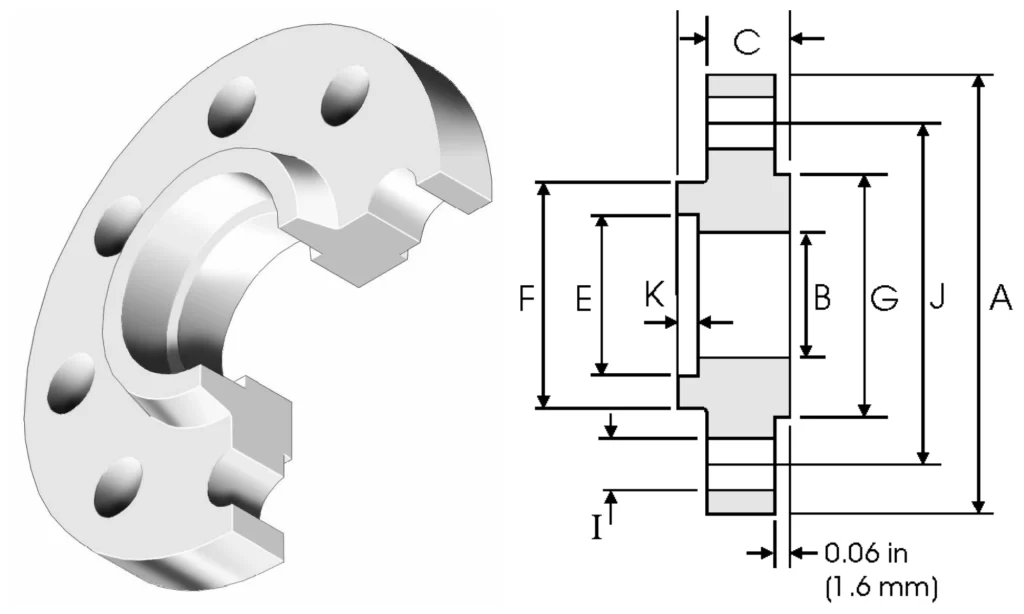 Carbon Steel Class 150 SW Flange